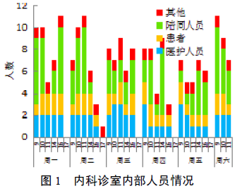 新風(fēng)量在醫(yī)院診室如何計算